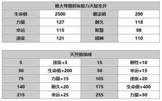 另一个伊甸小町使用攻略 小町属性技能介绍