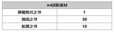 另一个伊甸小町使用攻略 小町属性技能介绍