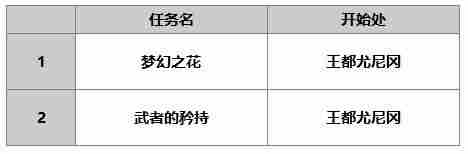 另一个伊甸小町使用攻略 小町属性技能介绍