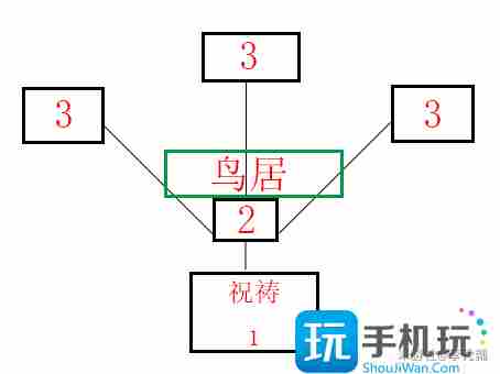 原神祭神奏上任务怎么做-祭神奏上任务攻略