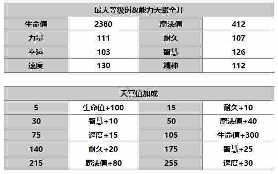 另一个伊甸普莱介绍 普莱使用攻略