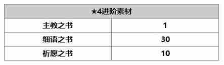 另一个伊甸普莱介绍 普莱使用攻略