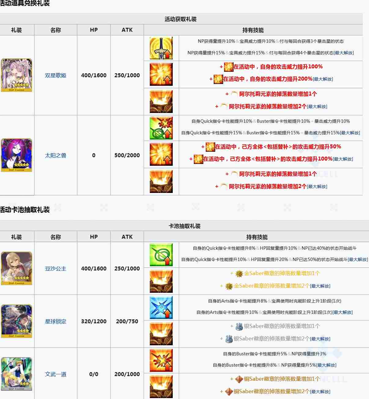 fgo国服saberwar2前往初始宇宙攻略大全 通关图文攻略