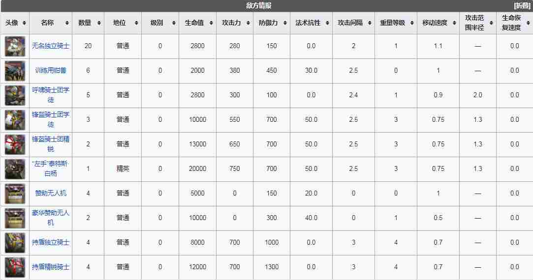 明日方舟突袭MN-EX-5怎么过 突袭无声合唱低配四星攻略