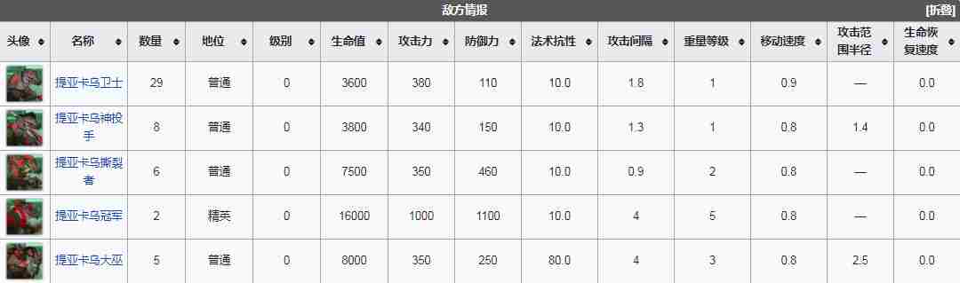 明日方舟MN-EX-6怎么过 MNEX6洪流低配三星攻略