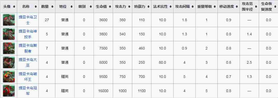 明日方舟突袭RI-EX-7怎么过 松软地形低配四星通关攻略