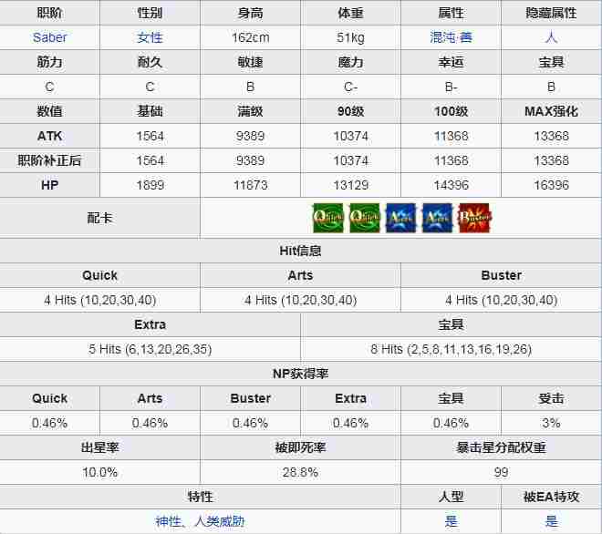 命运冠位指定泳装北斋介绍 fgo水阿荣图鉴