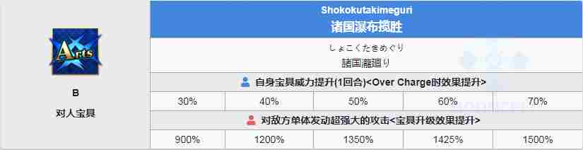 命运冠位指定泳装北斋介绍 fgo水阿荣图鉴