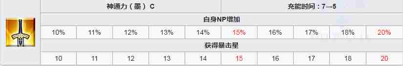 命运冠位指定泳装北斋介绍 fgo水阿荣图鉴