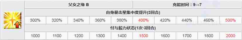 命运冠位指定泳装北斋介绍 fgo水阿荣图鉴