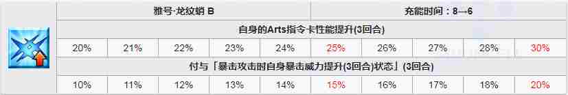 命运冠位指定泳装北斋介绍 fgo水阿荣图鉴