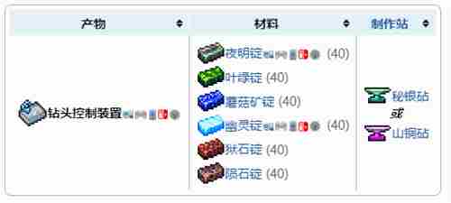 泰拉瑞亚1.4钻头控制装置怎么做 挖掘机合成表一览