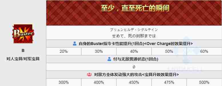 fgo泳装布伦希尔德怎么样 泳装布姐卡面宝具技能介绍