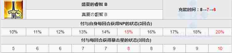 fgo泳装布伦希尔德怎么样 泳装布姐卡面宝具技能介绍