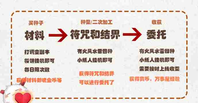 阴阳师万事屋怎么升级快 京都万事屋快速升级方法