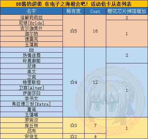 fgo国服深海电脑乐土ccc联动复刻攻略大全