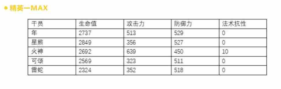 明日方舟干员年使用攻略 年评测分析