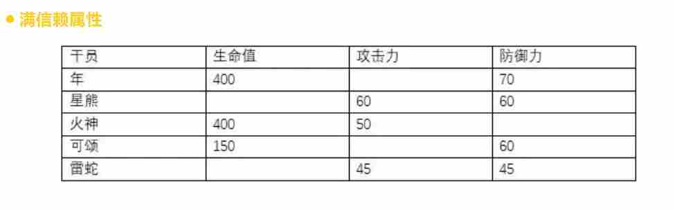 明日方舟干员年使用攻略 年评测分析