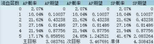 re0手游新手卡池攻略 初始池全5星角色分析