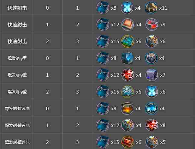 明日方舟阿精二立绘 阿精二材料技能材料需要什么