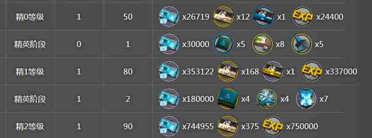 明日方舟阿精二立绘 阿精二材料技能材料需要什么