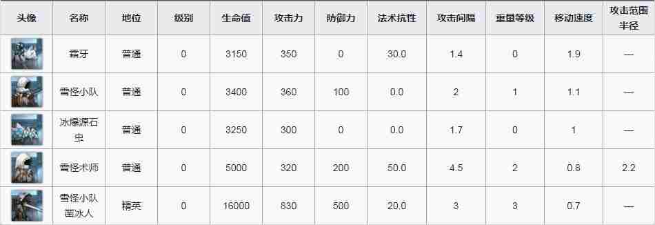 明日方舟AF-8怎么过 AF-8恭贺新禧低配自律攻略