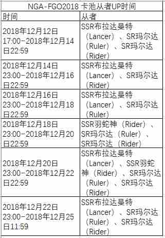 fgo国服圣诞节2019神圣桑巴之夜攻略大全 通关图文攻略