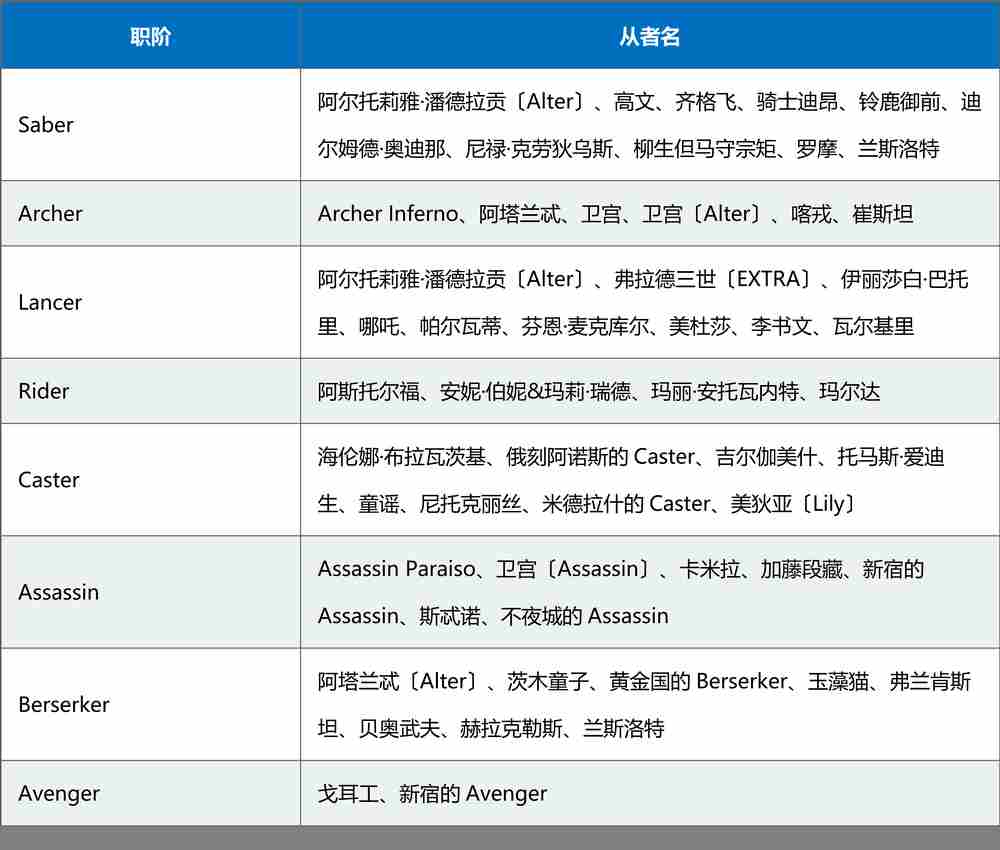 fgo国服1500万下载突破纪念活动介绍 阿比盖尔限时up四星选一活动开启