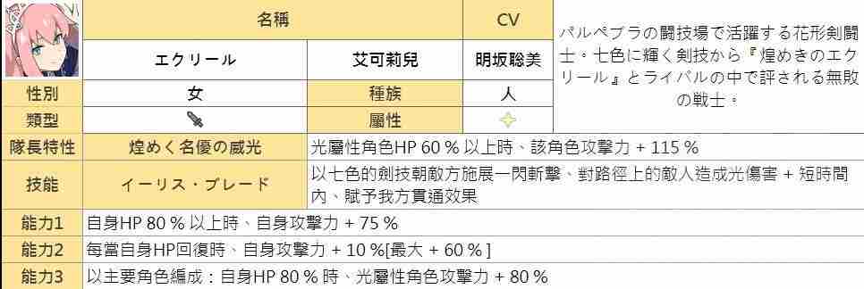 弹射世界光属性角色排行 光系最强角色推荐