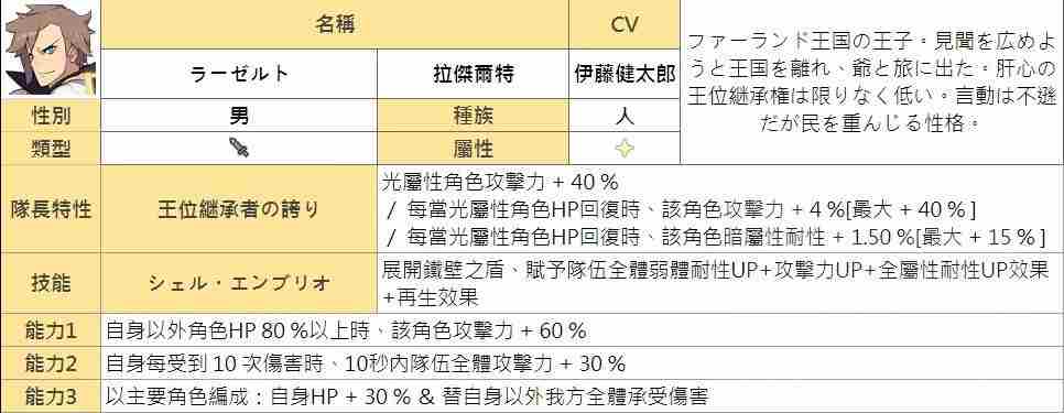 弹射世界光属性角色排行 光系最强角色推荐