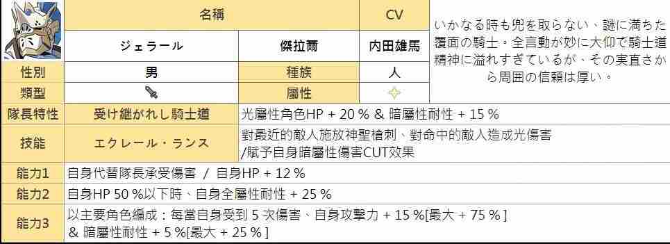 弹射世界光属性角色排行 光系最强角色推荐