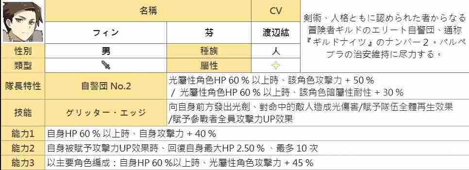 弹射世界光属性角色排行 光系最强角色推荐