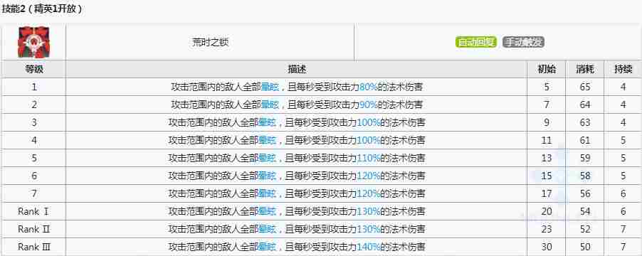 明日方舟莫斯提马哪个技能好 专精哪个技能