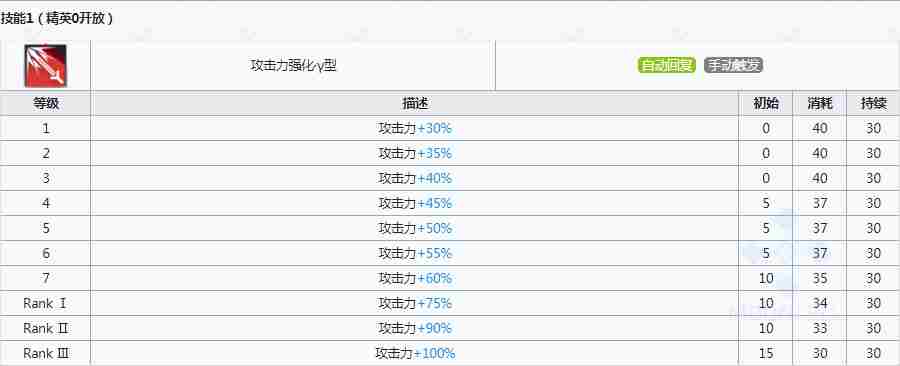 明日方舟莫斯提马哪个技能好 专精哪个技能