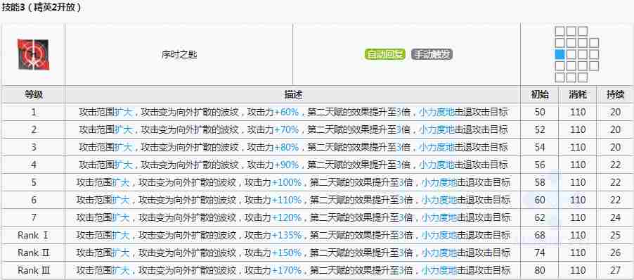 明日方舟莫斯提马哪个技能好 专精哪个技能