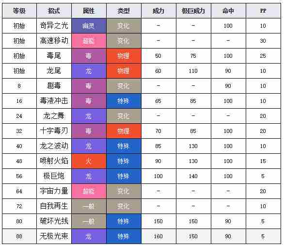 宝可梦剑盾无极汰那怎么极巨化 无极汰那极巨化方法