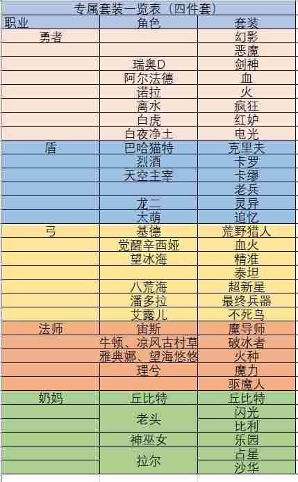 造物法则2装备怎么获得 装备属性怎么选择