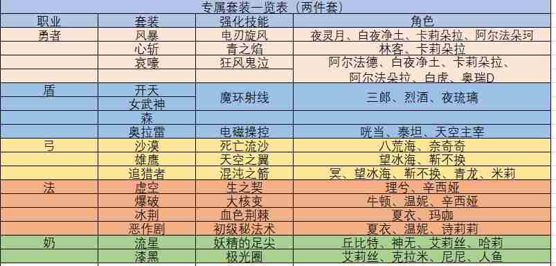 造物法则2装备怎么获得 装备属性怎么选择