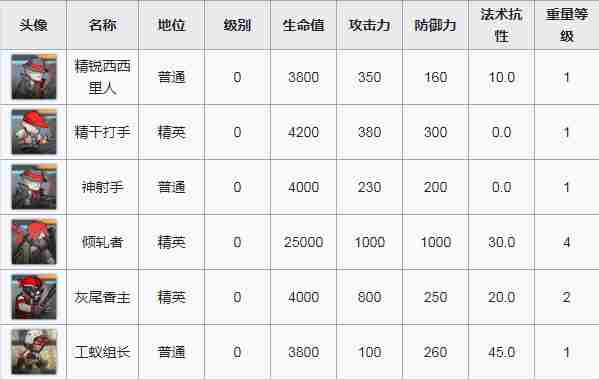 明日方舟CBEX2怎么过 南辕北辙低配通关攻略