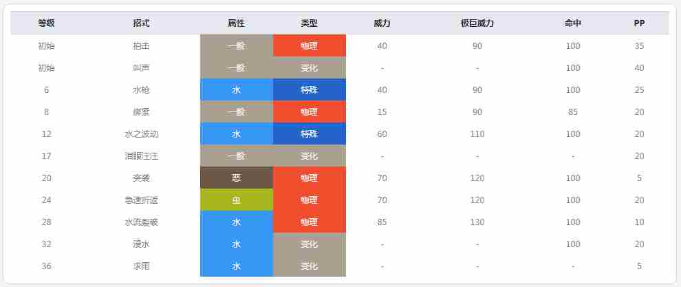 精灵宝可梦剑盾泪眼蜥在哪里抓 泪眼蜥分布获取地点汇总