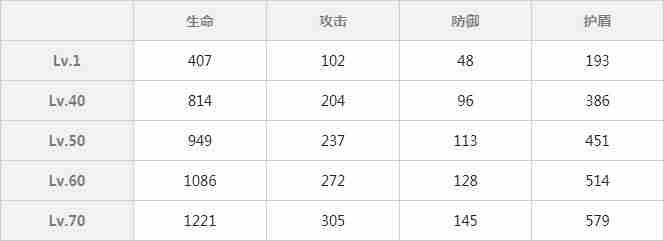 双生视界丽达怎么样 双生视界 官网