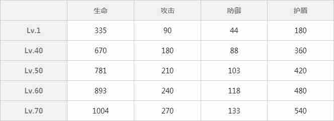 双生视界公式服时无忧图鉴 公式服时无忧使用攻略