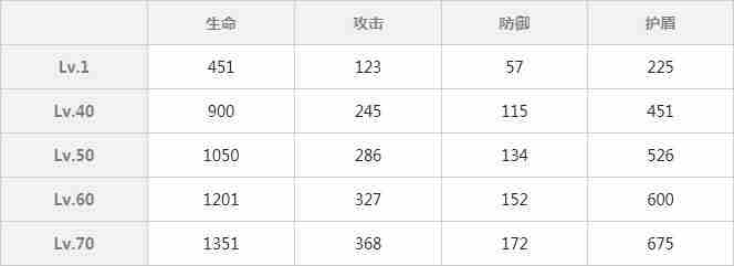 双生视界女仆装时无忧图鉴 女仆装时无忧属性技能介绍