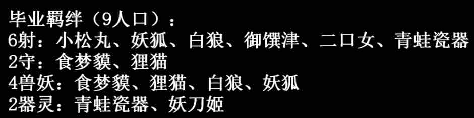 阴阳师智走棋6射阵容搭配攻略 智走棋六射阵容站位推荐