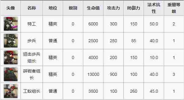 明日方舟OF-F3旋转木马怎么过 三星通关攻略