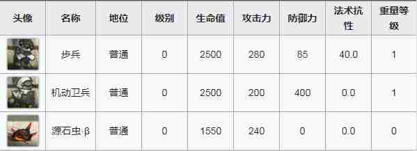 明日方舟OF-F1水上滑梯怎么过 三星通关攻略