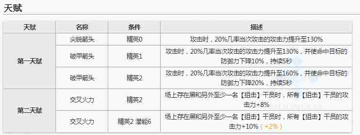 明日方舟黑的基建技能是什么