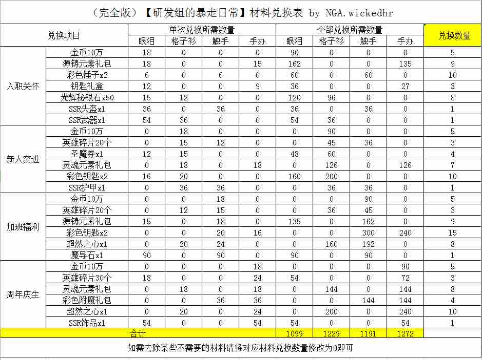 梦幻模拟战手游研发组的暴走日常攻略大全 各关卡通关攻略