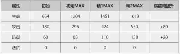 明日方舟闪灵怎么样 值得抽吗