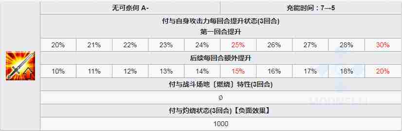 fgo魔王信长技能怎么样 效果介绍